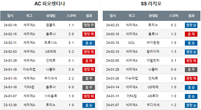 스포츠중계,무료스포츠중계,해외스포츠중계