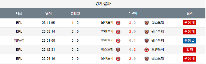 스포츠중계,무료스포츠중계,해외스포츠중계