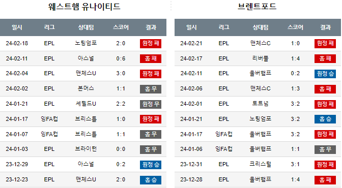 스포츠중계,무료스포츠중계,해외스포츠중계