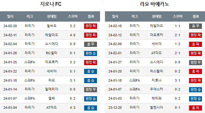 스포츠중계,무료스포츠중계,해외스포츠중계