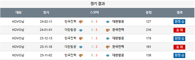 스포츠중계,무료스포츠중계,해외스포츠중계