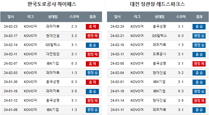 스포츠중계,무료스포츠중계,해외스포츠중계