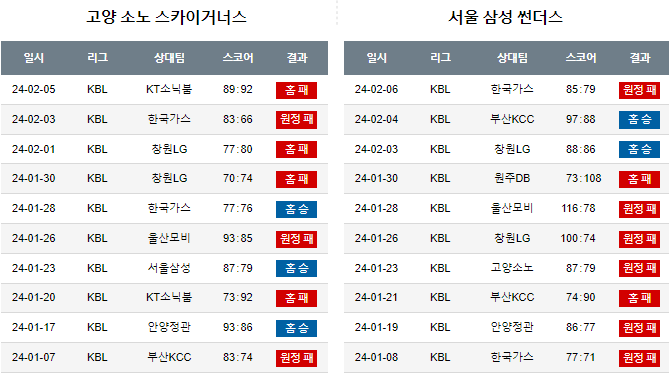 스포츠중계,무료스포츠중계,해외스포츠중계