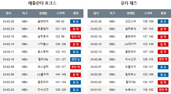 스포츠중계,무료스포츠중계,해외스포츠중계