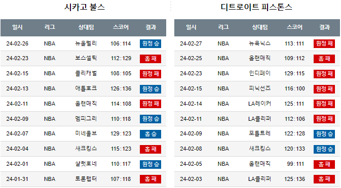 스포츠중계,무료스포츠중계,해외스포츠중계