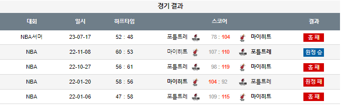스포츠중계,무료스포츠중계,해외스포츠중계
