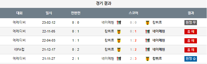 스포츠중계,무료스포츠중계,해외스포츠중계