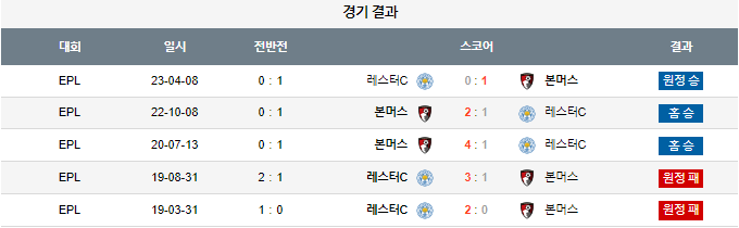 스포츠중계,무료스포츠중계,해외스포츠중계