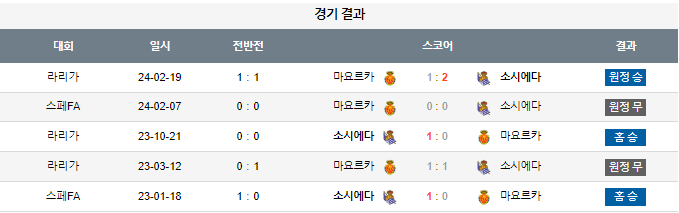 스포츠중계,무료스포츠중계,해외스포츠중계