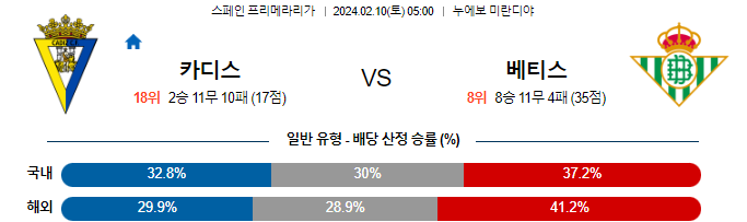 스포츠중계,무료스포츠중계,해외스포츠중계