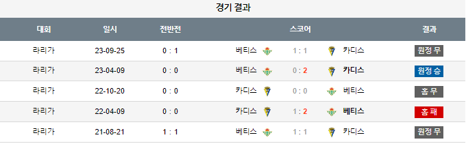 스포츠중계,무료스포츠중계,해외스포츠중계