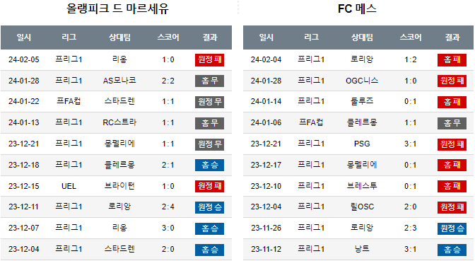 스포츠중계,무료스포츠중계,해외스포츠중계