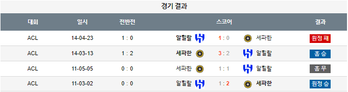 스포츠중계,무료스포츠중계,해외스포츠중계
