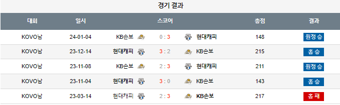 스포츠중계,무료스포츠중계,해외스포츠중계