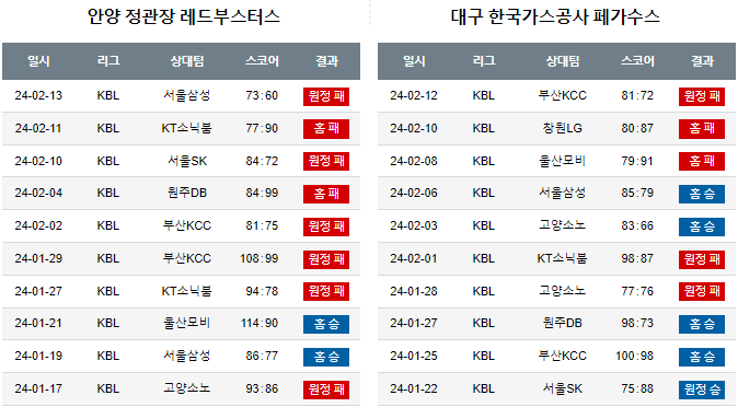 스포츠중계,무료스포츠중계,해외스포츠중계