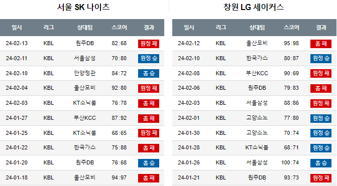 스포츠중계,무료스포츠중계,해외스포츠중계