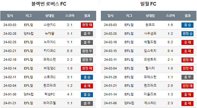 스포츠중계,무료스포츠중계,해외스포츠중계