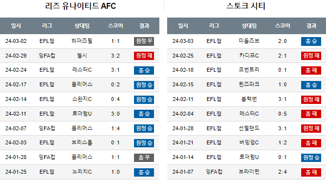 스포츠중계,무료스포츠중계,해외스포츠중계