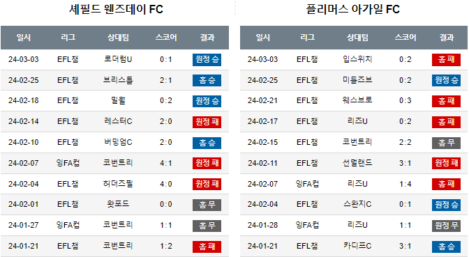 스포츠중계,무료스포츠중계,해외스포츠중계