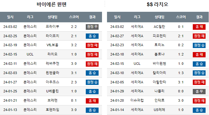 스포츠중계,무료스포츠중계,해외스포츠중계