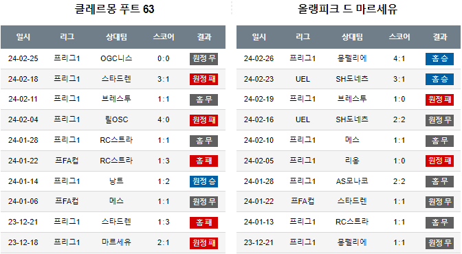 스포츠중계,무료스포츠중계,해외스포츠중계