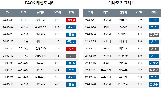 스포츠중계,무료스포츠중계,해외스포츠중계