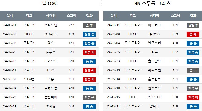 스포츠중계,무료스포츠중계,해외스포츠중계