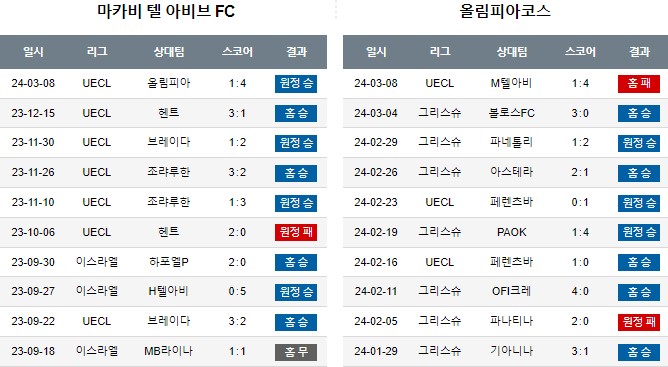 스포츠중계,무료스포츠중계,해외스포츠중계
