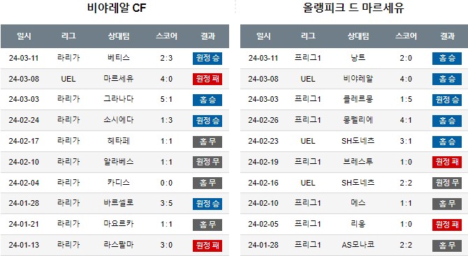 스포츠중계,무료스포츠중계,해외스포츠중계