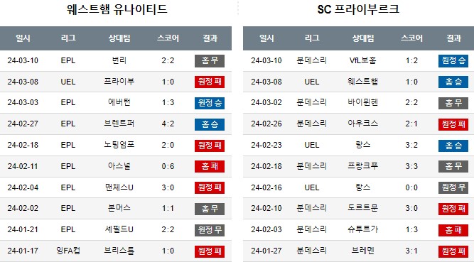 스포츠중계,무료스포츠중계,해외스포츠중계