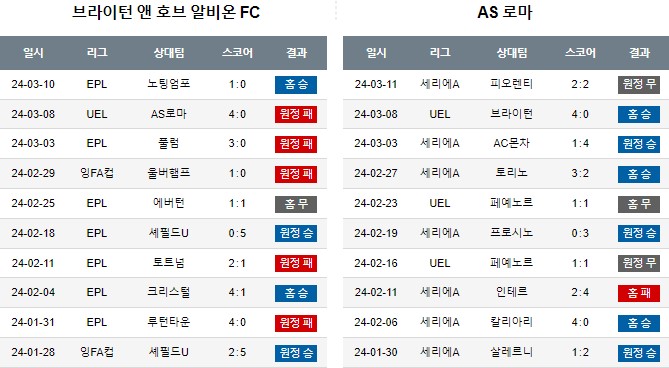 스포츠중계,무료스포츠중계,해외스포츠중계