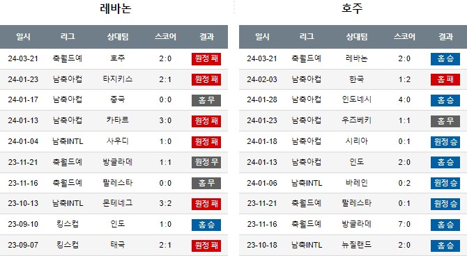 스포츠중계,무료스포츠중계,해외스포츠중계