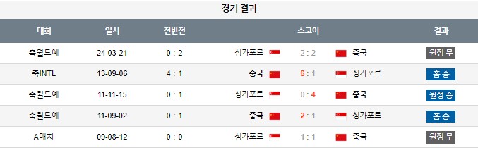 스포츠중계,무료스포츠중계,해외스포츠중계