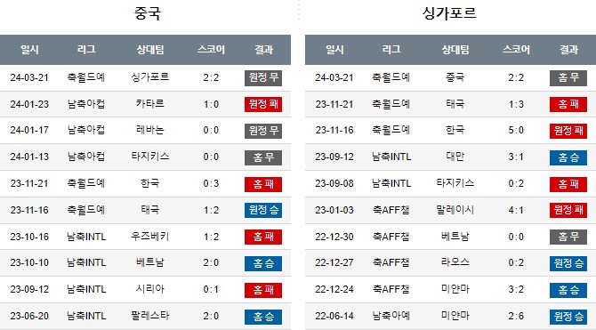 스포츠중계,무료스포츠중계,해외스포츠중계