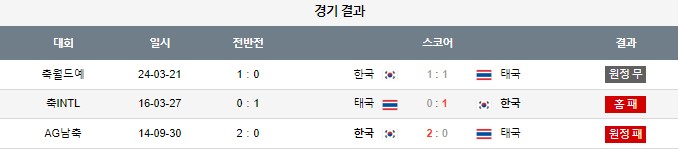 스포츠중계,무료스포츠중계,해외스포츠중계
