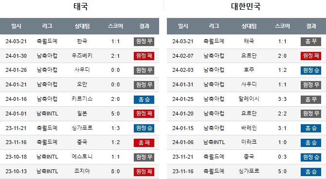 스포츠중계,무료스포츠중계,해외스포츠중계