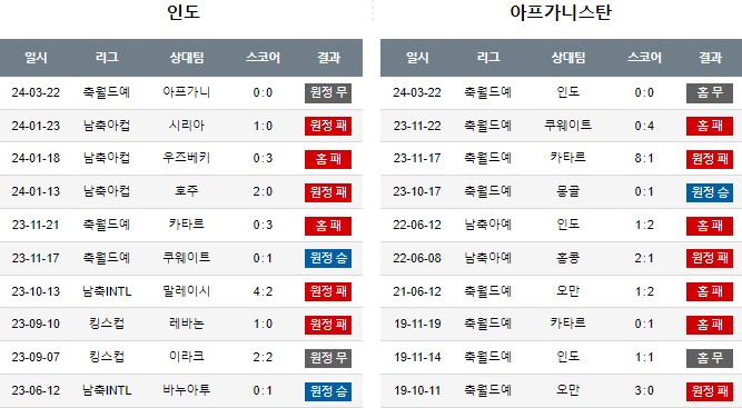 스포츠중계,무료스포츠중계,해외스포츠중계