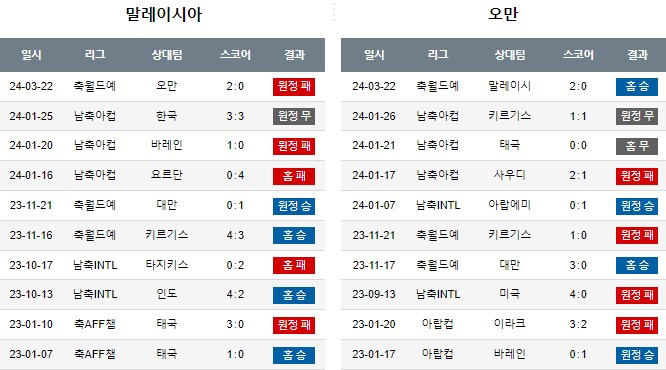 스포츠중계,무료스포츠중계,해외스포츠중계