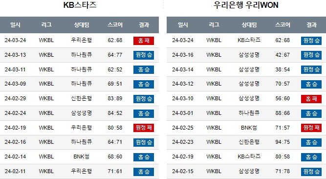 스포츠중계,무료스포츠중계,해외스포츠중계