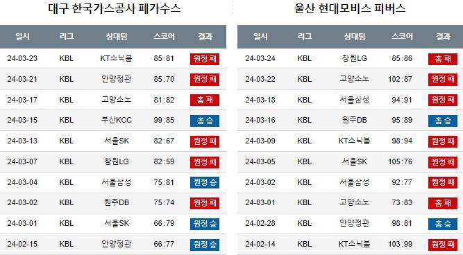 스포츠중계,무료스포츠중계,해외스포츠중계