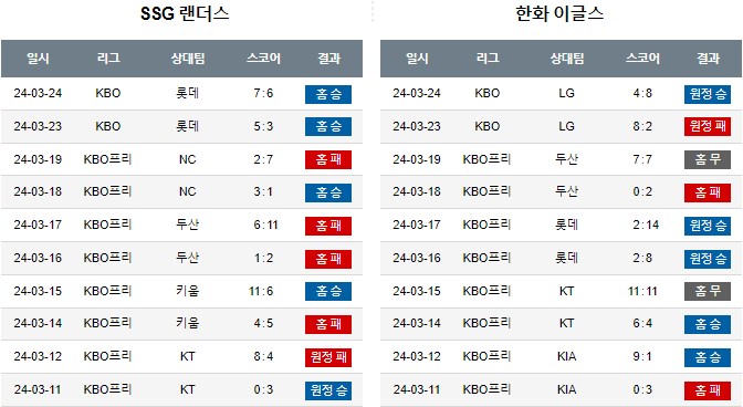 스포츠중계,무료스포츠중계,해외스포츠중계