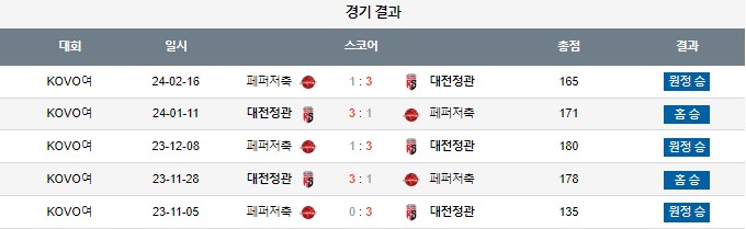스포츠중계,무료스포츠중계,해외스포츠중계