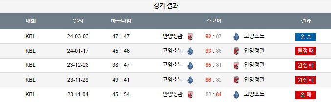 스포츠중계,무료스포츠중계,해외스포츠중계