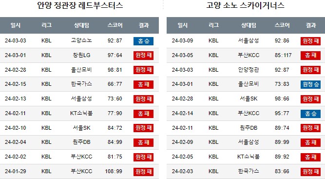 스포츠중계,무료스포츠중계,해외스포츠중계