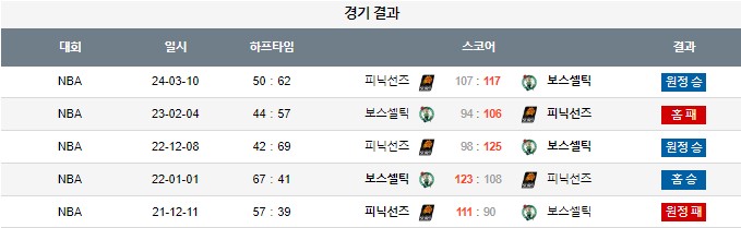 스포츠중계,무료스포츠중계,해외스포츠중계