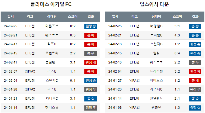 스포츠중계,무료스포츠중계,해외스포츠중계