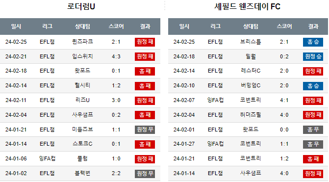 스포츠중계,무료스포츠중계,해외스포츠중계