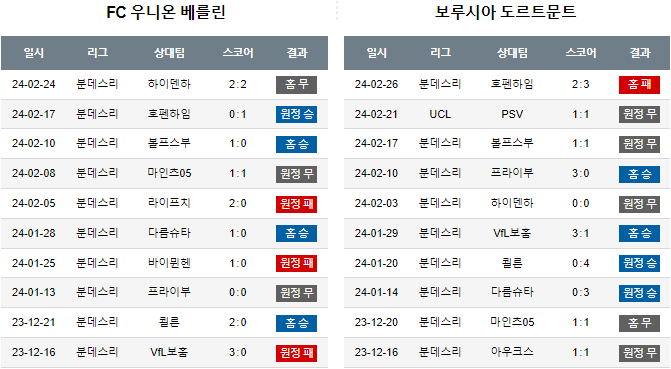 스포츠중계,무료스포츠중계,해외스포츠중계