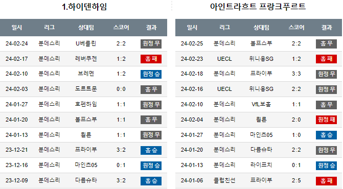 스포츠중계,무료스포츠중계,해외스포츠중계