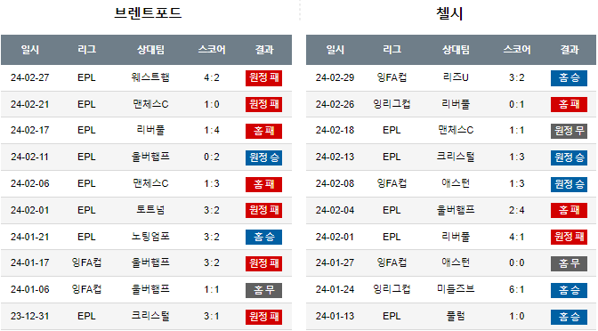 스포츠중계,무료스포츠중계,해외스포츠중계